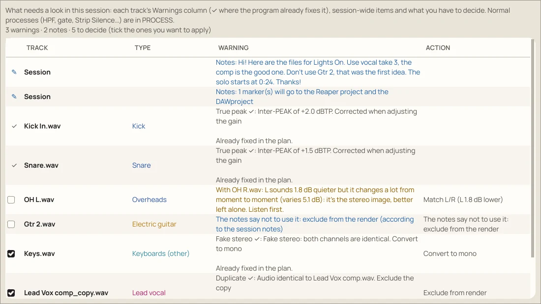 The Warnings window: the client's notes, true peaks already fixed, the overheads' L/R level left for you to decide, Gtr 2 out according to the notes, Keys to mono and the vocal copy left out