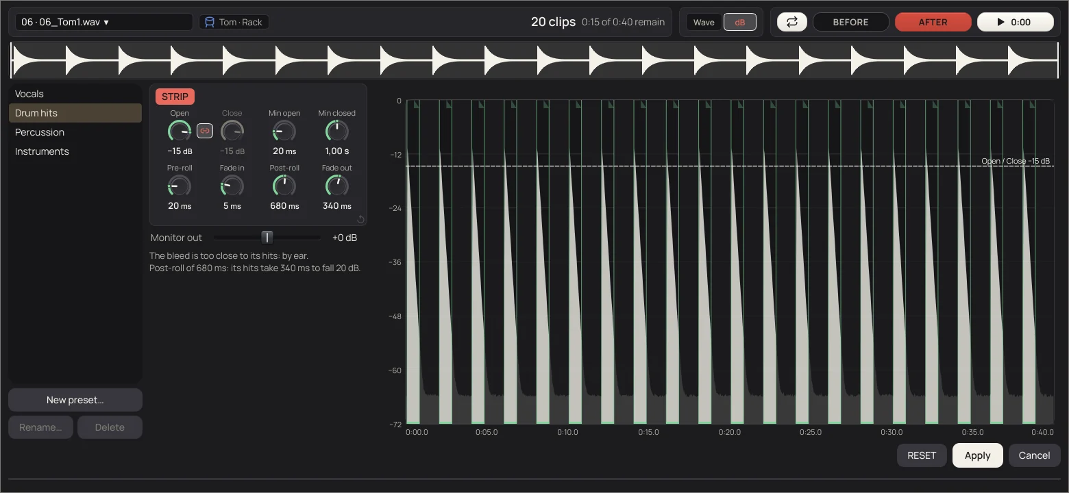The Strip Silence window on a tom: the Drum hits preset, the knobs Open −15 dB, Min open 20 ms, Min closed 1 s, Pre-roll 20 ms, Fade in 5 ms, Post-roll 680 ms, Fade out 340 ms, and the track in dB with its 20 clips and the Open / Close line